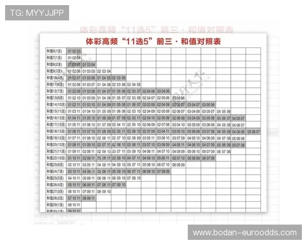 全场波胆怎么选避坑指南彩票数字高频玩法